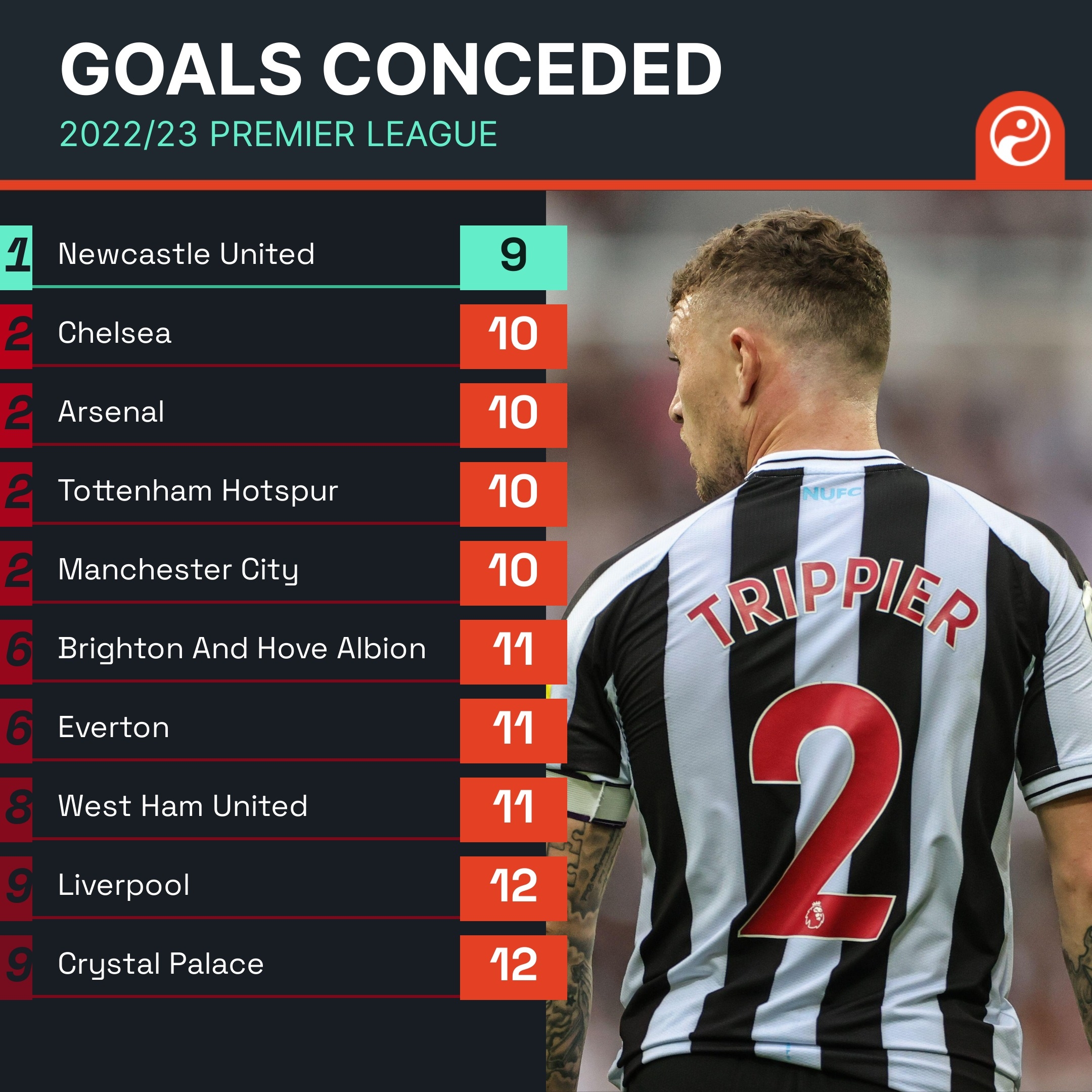 轻度回流与 轻度回流与